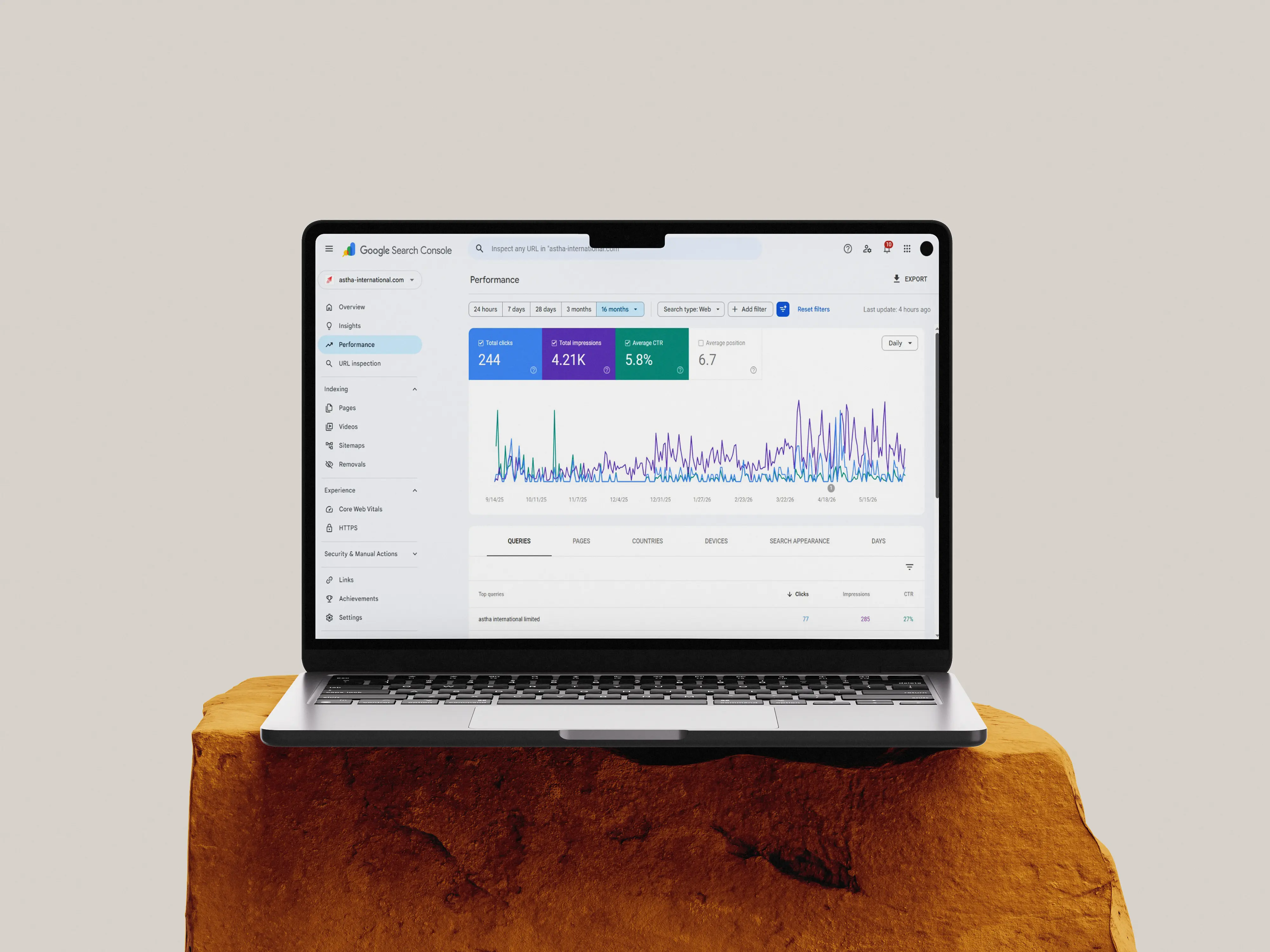 Analis mempelajari dashboard laporan